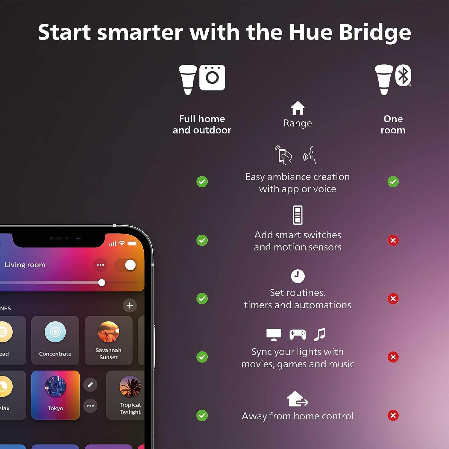 Philips Hue Kit de démarrage d - Philips Light Hue Color avis et prix