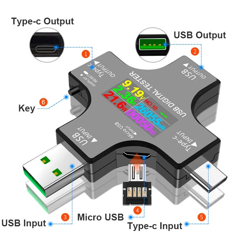 Testeur USB DC type-c PD voltm - Co Detector Plug avis et prix