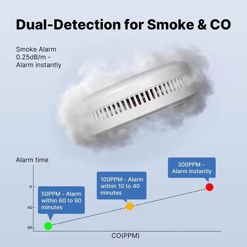 Détecteur de fumée et de monox - Co Detector Plug avis et prix